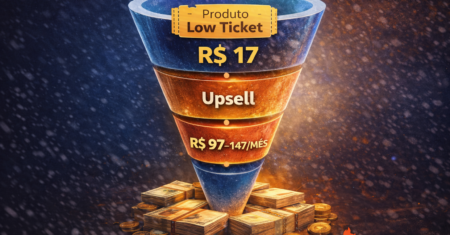O funil de low ticket que faturou R$ 500.000 por mês na Hotmart